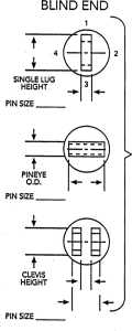place a hydraulic order - blind end